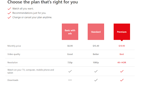 Netflix vs Prime Video Prices