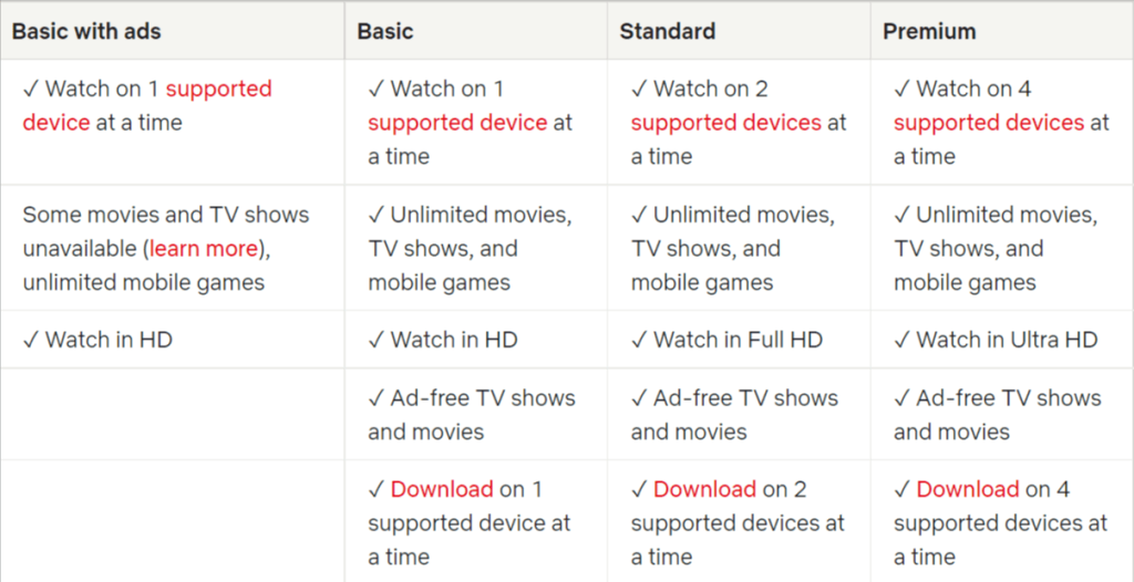 Netflix Plans and pricing